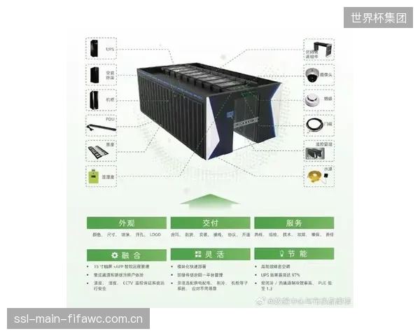 大型体育综合体将构建“主权边缘云”，通过微模块为不同的商业租户提供既安全隔离又低延迟的本地计算服务